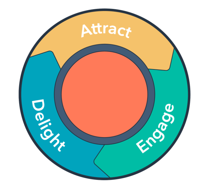 What Is Customer Delight The Ultimate Guide What Is Customer Delight The Ultimate Guide