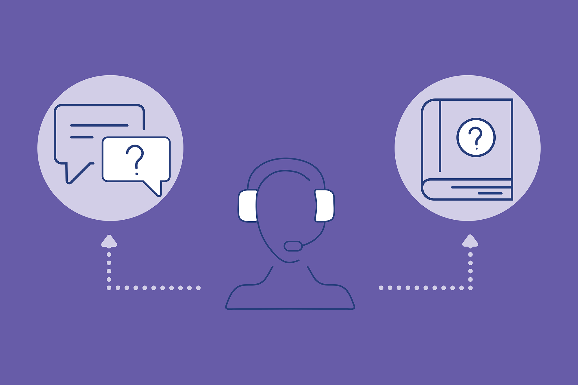 How to Use a Knowledge Base for Call Centers: Detailed Guide