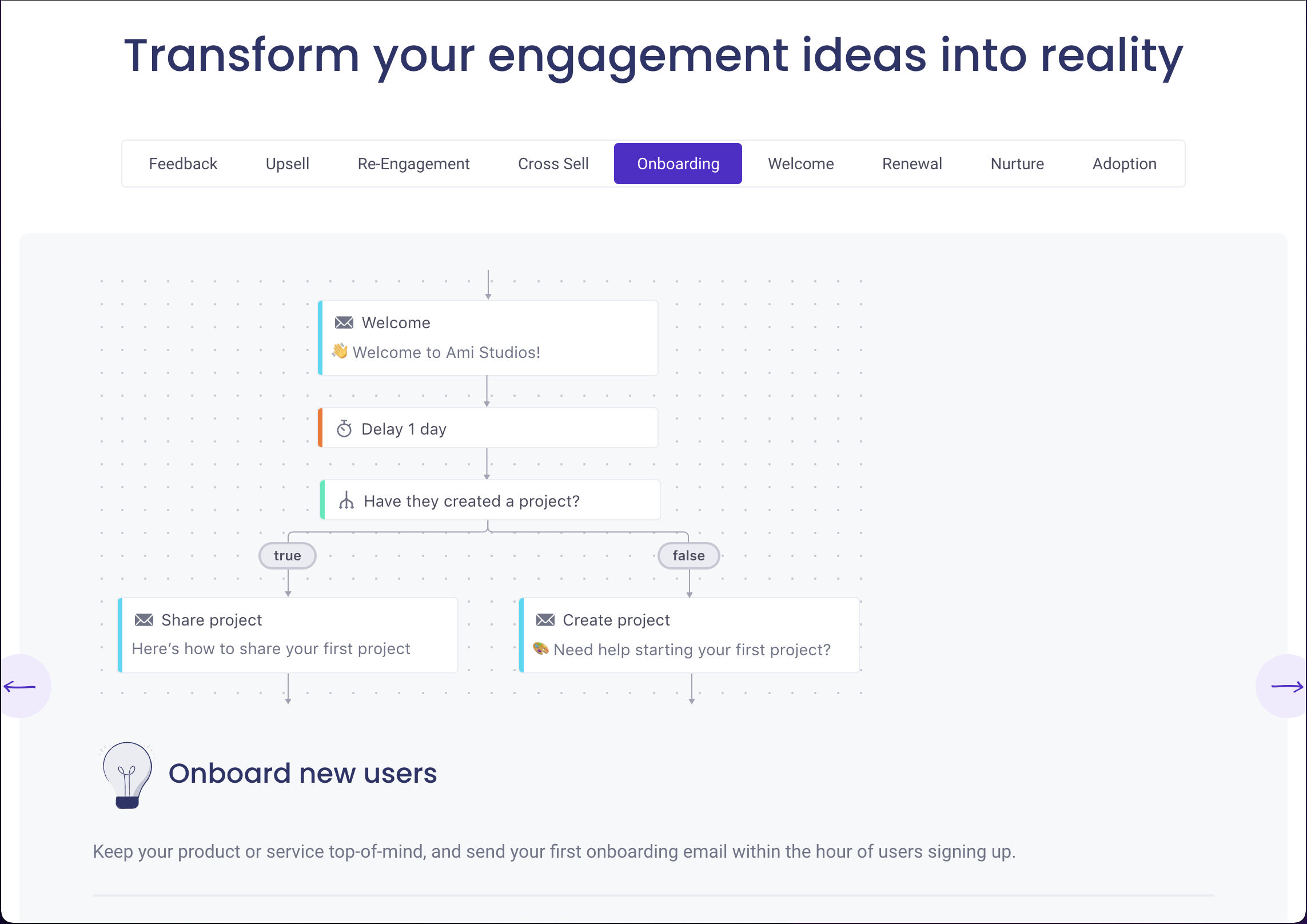 50+ Best User Onboarding Tools for Your SaaS in 2023 [Updated]