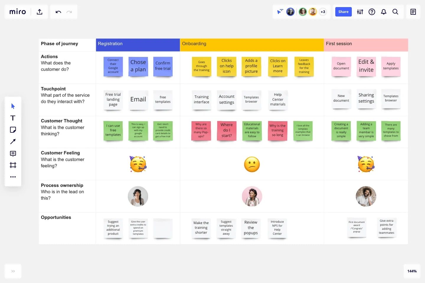 13 Software Adoption Best Practices for Product Success