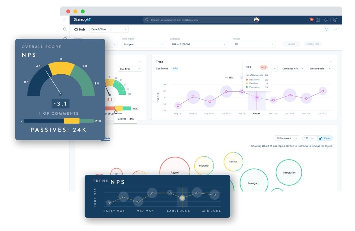 Dashboard CRM: 62 insights estratégicos (com o Agendor!)