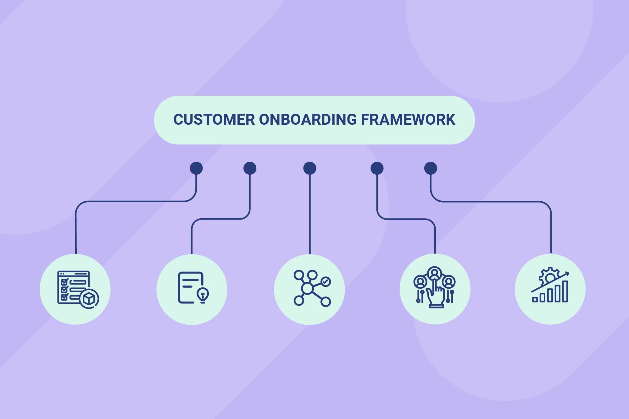 5 Steps to Create a Successful Customer Onboarding Framework