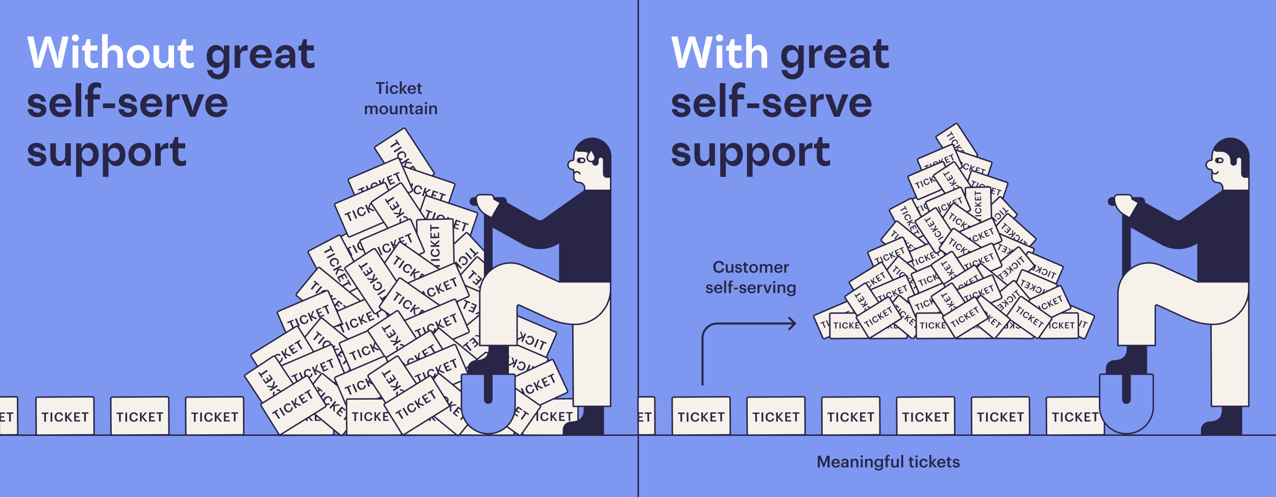 Why Self-Service IS Your Top-Tier Support