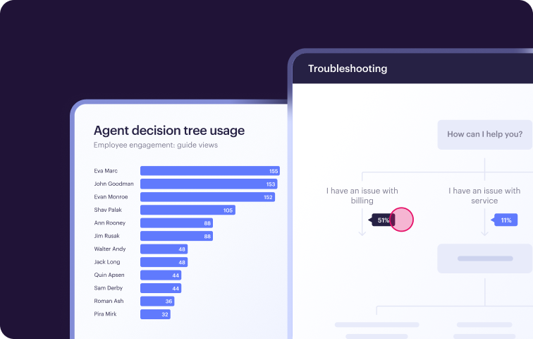 Stonly knowledge base analytics and reporting